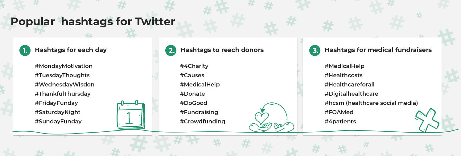 Popular Hashtags for Twitter