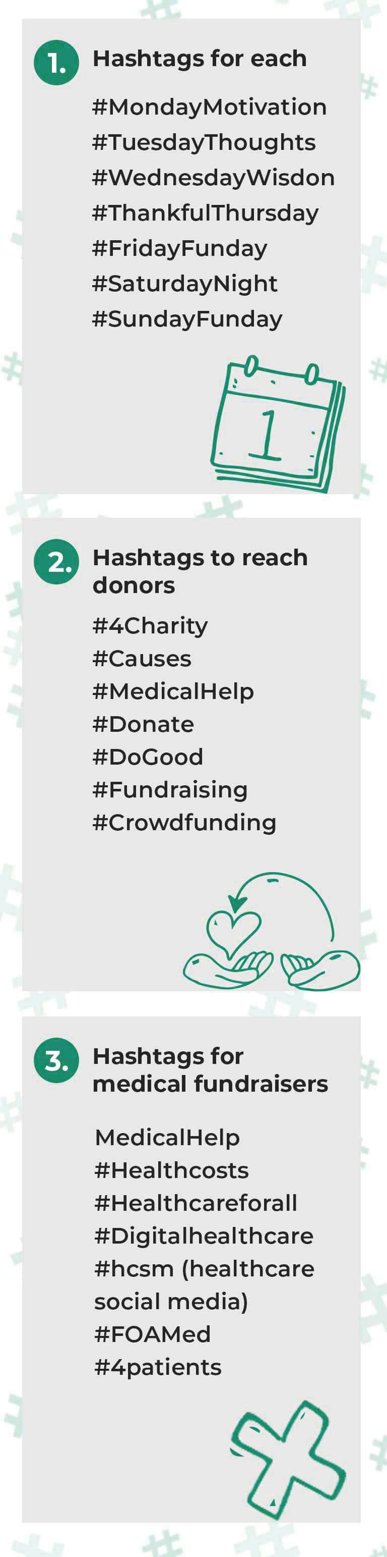Popular Hashtags for Twitter